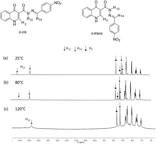 Figure 3. Expansion of the 1H NMR spectrum in d6-DMSO of acylhydrazone 7 in the 7.0 –14.0 ppm region. (a) at room temperature; (b) at 80 °C; (c) at 120 °C. The arrows indicate the peaks related to the presence of conformational isomers.