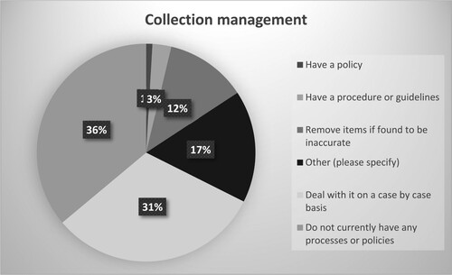 Figure 5. Collection management.