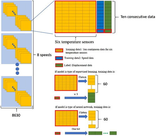 Figure 4. Schematic diagram of model dataset.