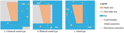 Figure 1. Distribution types of the Offshore Island Connection Line (OICL).