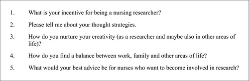 Figure 1 Questionnaire. 1. What is your incentive for being a nursing researcher? 2. Please tell me about your thought strategies. 3. How do you nurture your creativity (as a researcher and maybe also in other areas of life)? 4. How do you find a balance between work, family and other areas of life? 5. What would your best advice be for nurses who want to become involved in research?
