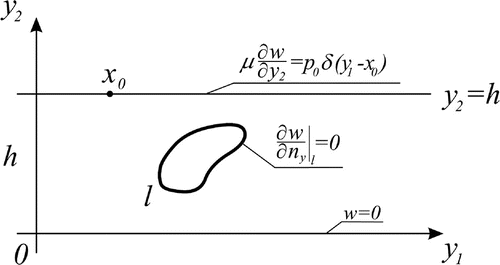 Figure 1. A buried object in the single-layered elastic medium.