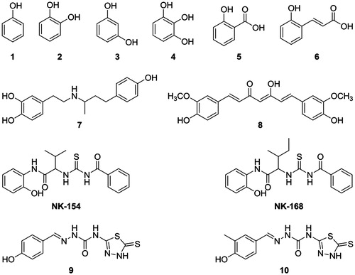 Figure 2. Chemical structures of tested compounds.