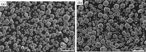 Figure 1. (a) SEM image of mixed CoCrFeNiCu powders; (b) SEM image of mixed Al0.8CoCrFeNiCu powders.