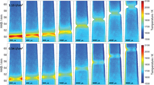 Figure 7. Flame temperature measurements were obtained using two different laser fluences (shown in the upper left corner) between approximately 50 and 60 mm HAB. Each image is time stamped at the bottom and a temperature scale is shown on the right side.