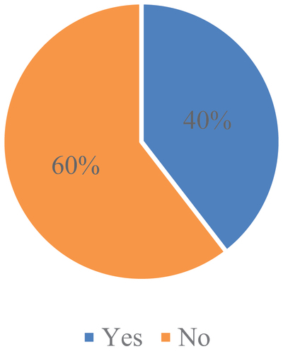 Figure 4. Teachers’ perceptions of whether the platforms they used included functionalities that promoted active learning methods and gamification strategies as well as the recognition of learners’ skills and attitudes.