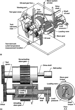 FIG. 1 NASA Glenn Research Center gear fatigue test apparatus; (a) cutaway view, (b) schematic view.