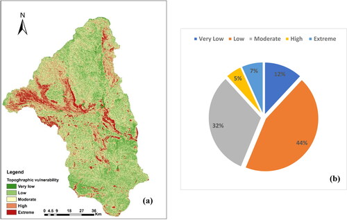 Figure 6. a) Spatial distribution of topographic vulnerability and b) proportion of area covered land resource vulnerability class at the Upper Mzingwane sub-catchment (1990–2020).