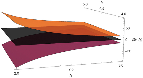 Figure 2. Case 2 visual illustration for ξ=ℵ+1 after that ξ=1, ω1=2, ω2=5, q=2 and ℓ1=[2,3], ℓ2=[4,5].