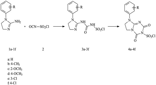 Figure 2. The scheme of synthesis of the investigated compounds.