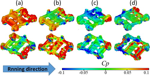 Figure 11. Distribution of the pressure on the surfaces of the bogies: (a) the fourth bogie of the SUT, (b) the fourth bogie of the DUT, (c) the seventh bogie of the SUT, and (d) the seventh bogie of the DUT.