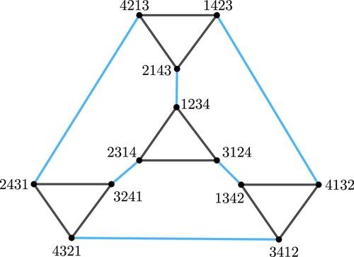 Figure 3. AN4.