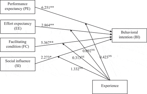 Figure 2. Structural model testing.