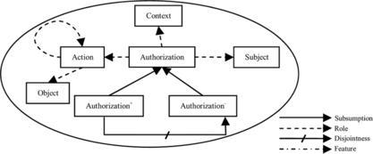 FIGURE 11 The graph model of the core concepts of policy.