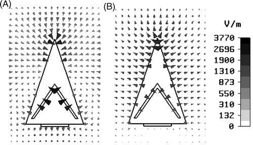 Figure 5. E-field distribution along the patch at different frequencies. Cross-sectional top view. (A) 350 MHz; (B) 800 Mhz.