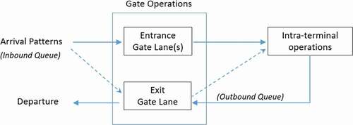 Figure 5. The structure of the simulation model