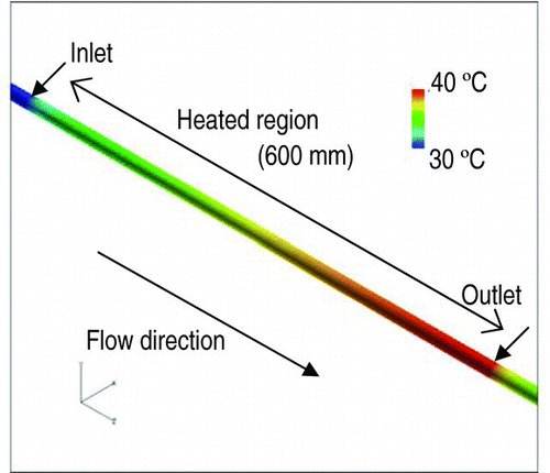Figure 12 Temperature distribution of the 3-D analysis