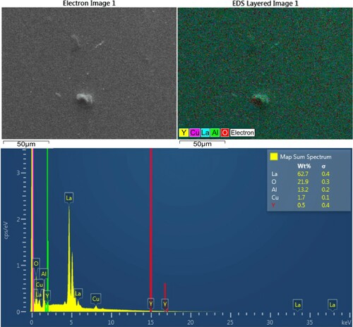 Figure 2. EDX analysis for the YBCO/LaAlO3 film. (a) Electron microscope micrograph, (b) EDS mapping and (c) EDS quantification. The spectrum shows the higher presence of La, Al, and O elements peaks corresponding to the substrate.