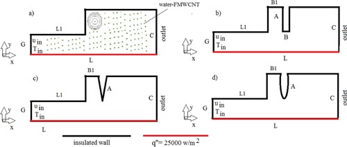 Figure 1. Physical geometry.