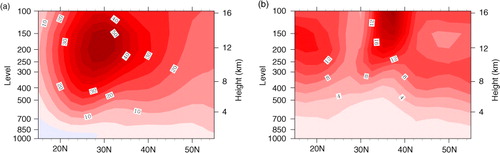 Fig. 13 Climatological mean (a) and variance (b) of the wintertime zonal mean (80–120°E) zonal wind for the 1948–2007 period. The contour intervals are 5 m/s in (a) and 2 m2/s2 in (b).