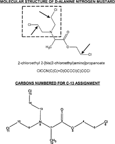 Figure 1 The molecular structure of D-alanine N-mustard is shown with the N-mustard group indicated by inset rectangle and sites of alkylation to nucleophiles by inset arrows (SMILES nomenclature is shown). C-13 assignments for numbered carbon atoms are as follows (number/ppm): 2/172.0; 4/69.5; 5/44.6; 7/59.0; 9/53.1; 10/44.7; 12/14.9; 13/53.1; 14/44.7. Chlorine atoms 15, 11, and 6 are removed upon alkylation of a nucleophile.