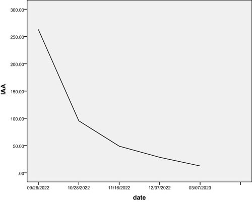 Figure 1 The follow-up IAA on Patient 2.