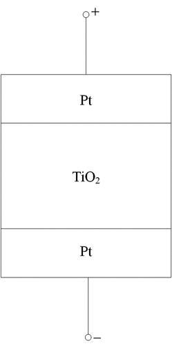 Figure 1. The physical schematic diagram of HP TiO2 memristor