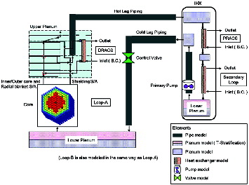 Figure 9. One-dimensional modeling for the water test analyses.