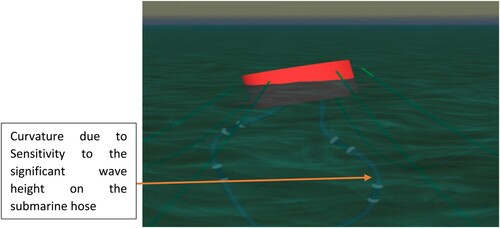 Figure 34. Curvature of submarine hose in Chinese-lantern configuration. (This figure is available in colour online.)