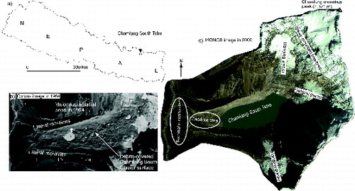 Figure 1. (a) Location of Chamlang South Glacier Lake in the map of Nepal, (b) closer views of the lake and its surroundings in a Corona image taken in 1964, and (c) IKONOS image taken in 2000. Note the substantial morphological change that occurred on the debris-covered glacier from 1964 to 2000.