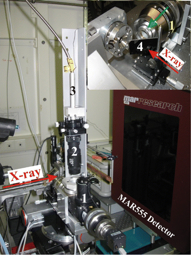 Figure 1. Universal laser-heating head (UniHead) Equation(1) with a π -shaper Equation(2) mounted for single-crystal X-ray diffraction experiments in DAC at the ID09a beamline at ESRF (Grenoble). Equation(3) The optical fiber connected to the 100 W laser light source, (4) the silver-coated carbon mirror, (5) the DAC (green arrow in inset shows the direction of the laser beam; color online).