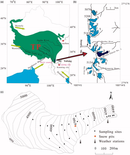 Fig. 1. The location of Mt. Yulong and the sampling sites on Baishui glacier.