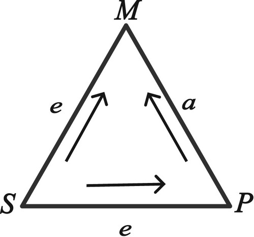 Figure 22.  