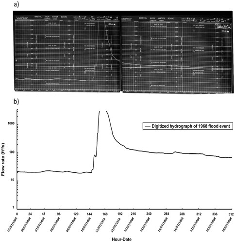 Figure 8. (a) The recorded 1968 hydrograph on microfilm at Compton Dando station, illustrating river flow data (flow rate and water depth) from 5th to 19th july 1968. (b) Corresponding digitized hydrograph, representing the data transformation from the original records.