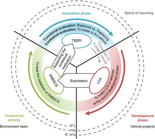 Figure 3 Schematic representation of the issue.