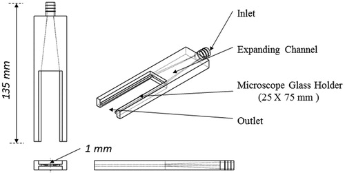 Figure 2. The aerodynamic flow cell used to interrogate the removal rates of RDX particles.