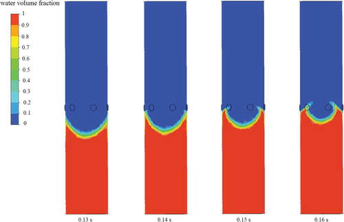 Figure 19. Cloud diagram of liquid volume fraction at vertical pipe section (P(50,30) opening scheme).