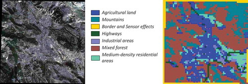 Figure 36. A data set of Aquila, Italy (acquired by the QuickBird sensor during an earthquake) and its surrounding areas. (From left to right): An RGB quick-look view of a QuickBird image from April 6th, 2009, and its classification map. The sensor parameters are described in QuickBird sensor parameter description and data access (QuickBird, Citation2020)