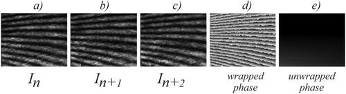 Figure 5. Experimental interference patterns: (a)  In, (b) In+1, (c) In+2, (d) wrapped phase and (e) unwrapped phase.