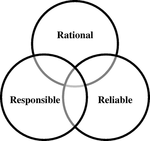 Figure 1. The three triggers that motivated the companies to choose a collaborative SBS approach.