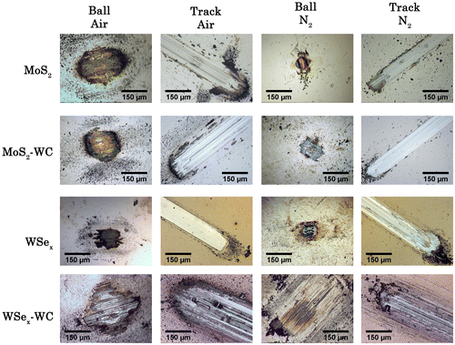 Figure 9. Optical micrographs taken from the ball and film wear counterfaces after the tribological tests run in ambient air and dry nitrogen for the films under study.