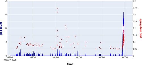 Figure 14. Output of the neural network using MFC coefficient for the input.