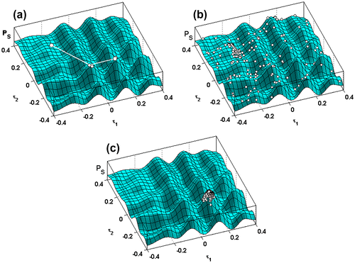 Figure 4 Normalized stack power PS: path of the SAA from the starting solution to the final one; evaluations of the objective function at different annealing temperatures: starting temperature, T0 = 300 (a), intermediate temperature, TA = 23 (b) and final one Tf = 14 (c).