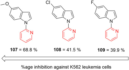 Figure 57 Substituent effect on cytotoxicity by pyridine–indole hybrid compounds.