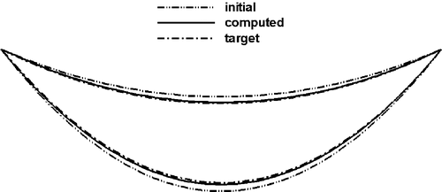 Figure 7. Blade profiles for impulse cascade validation case.