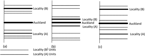 Figure 6. The modeling structure illustrated.