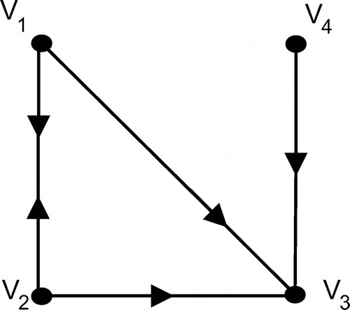 Figure 1. Graph for Example 3.4.