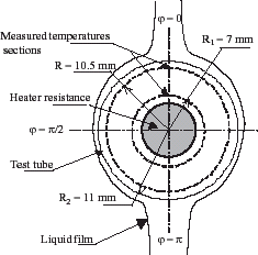 FIGURE 10 A measured section of an evaporation tube.