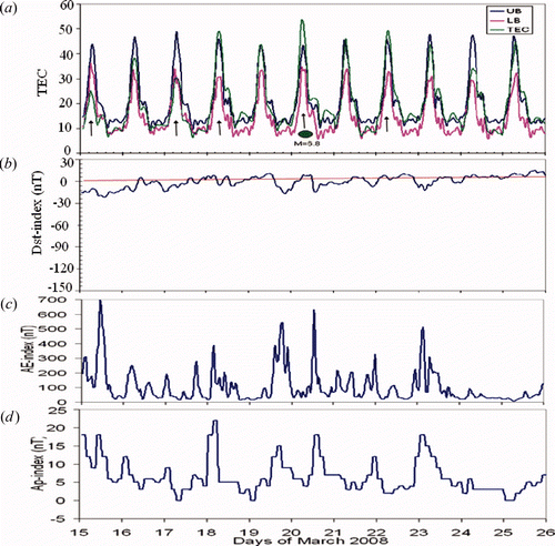 Figure 3. Variation in (a) total electron content (TEC), (b) Dst-index, (c) AE-index and (d) ap-index (15–25 March 2008) during the China earthquake (20 March 2008).