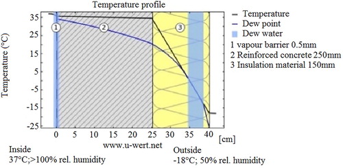 Figure 4. Heat transfer of biogas production reactor (Rutz, Mergner, & Janssen, Citation2012).